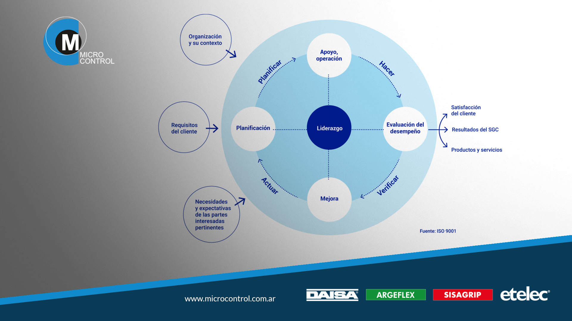 Certificación ISO 9001 con IRAM: una herramienta de Micro Control a favor de nuestros clientes.