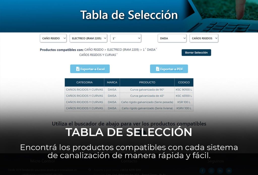 Tabla de Selección