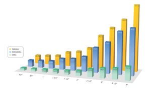 Daisa 3 tiempo de instalacion DAISA