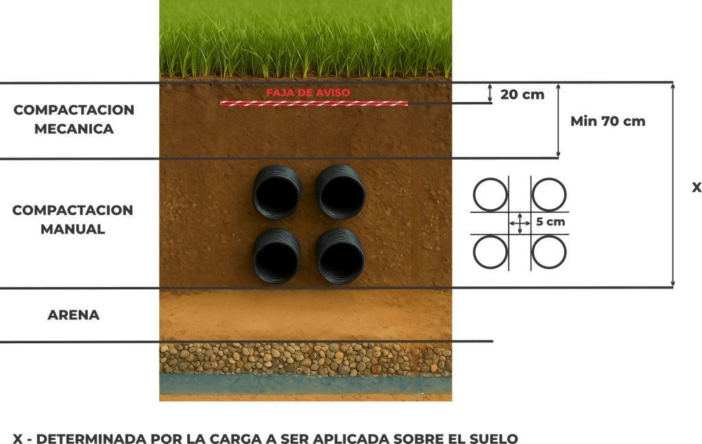Caño Subterráneo 4 Caño Subterráneo